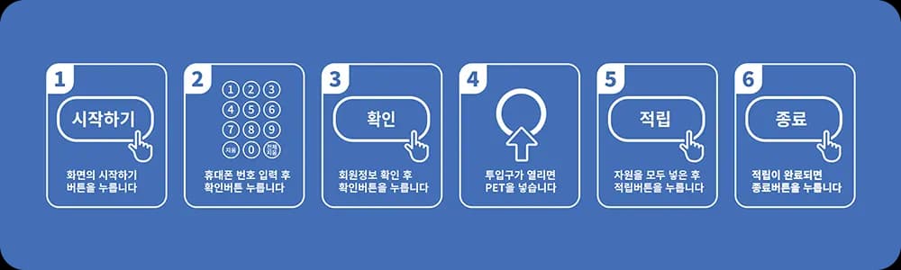 코다(CODA) 무인회수기 사용설명