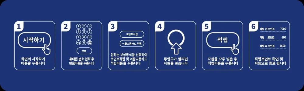 코다(CODA) 무인회수기 사용설명