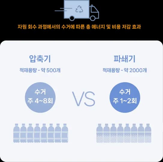 코다(CODA) 무인회수기 운송비용 비교