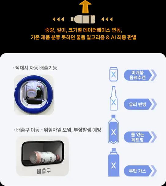 코다(CODA) ESG 첨단 로보틱스