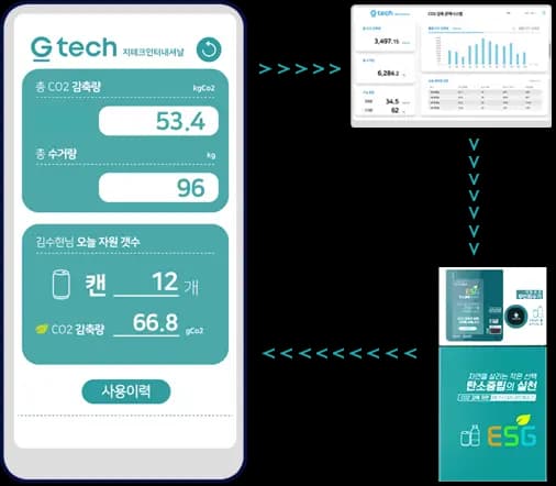 코다(CODA) ESG 앱 연동