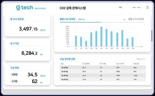 코다(CODA) ESG CO2 감축 관제시스템
