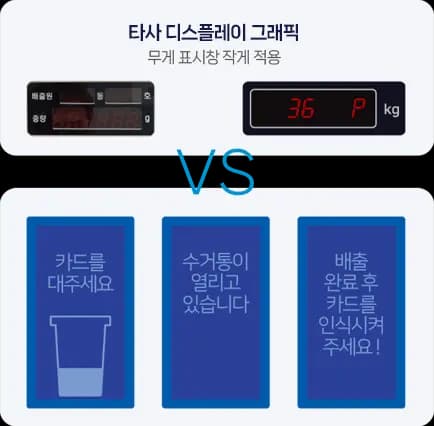 코다(CODA) 음식물 종량기 - 직관적인 디스플레이