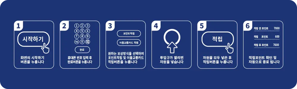 코다(CODA) 무인회수기 사용설명