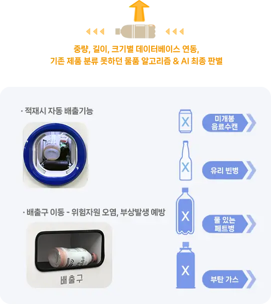 코다(CODA) 무인회수기 첨단 로보틱스