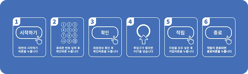 코다(CODA) 무인회수기 사용설명