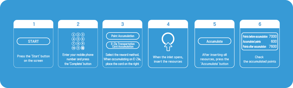 CODA Reverse Vending Machine Usage Instructions