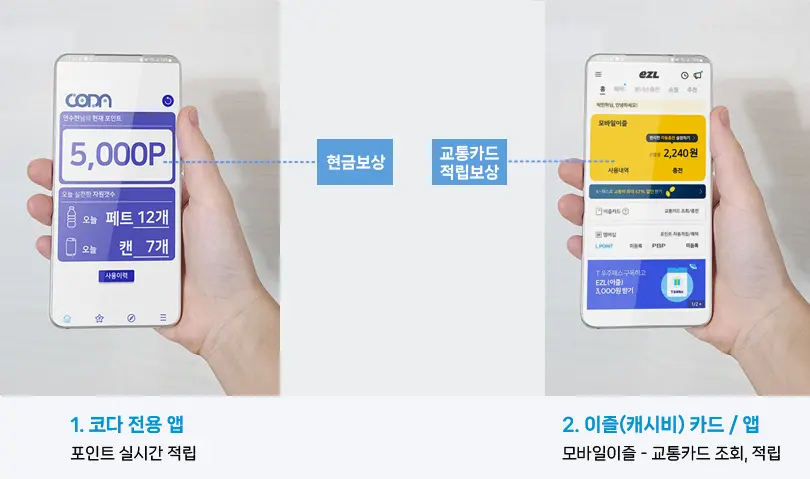 코다(CODA) 무인회수기 회수자원 보상체계
