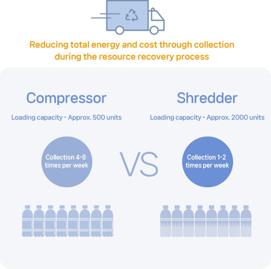 CODA Reverse Vending Machine Transportation Cost Comparison
