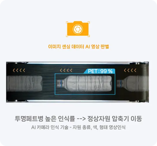 코다(CODA) 무인회수기 AI 센싱기술
