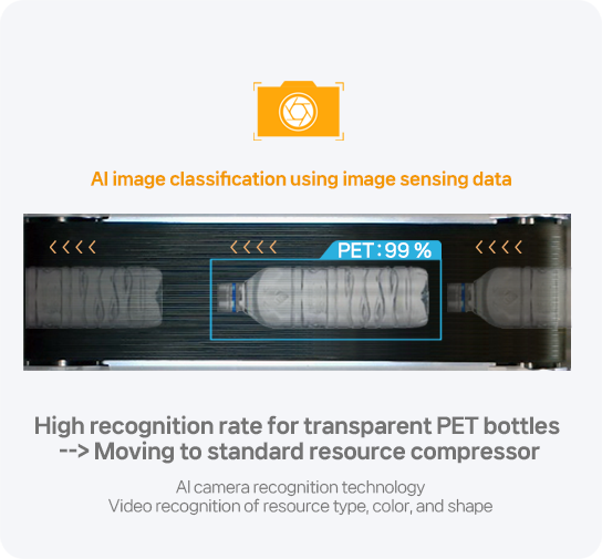 CODA Reverse Vending Machine AI Sensing Technology