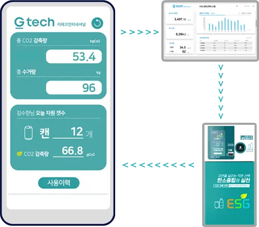코다(CODA) ESG 앱 연동