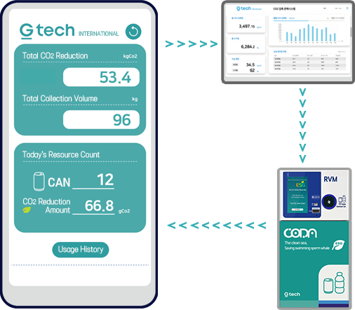 CODA ESG App Integration