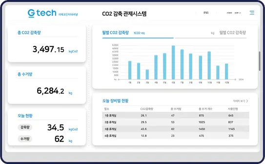 코다(CODA) ESG CO2 감축 관제시스템