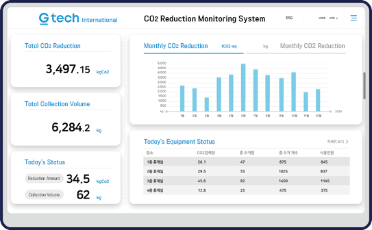 CODA ESG CO2 Reduction Control System