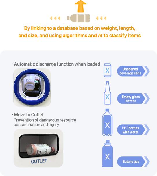 CODA ESG Advanced Robotics
